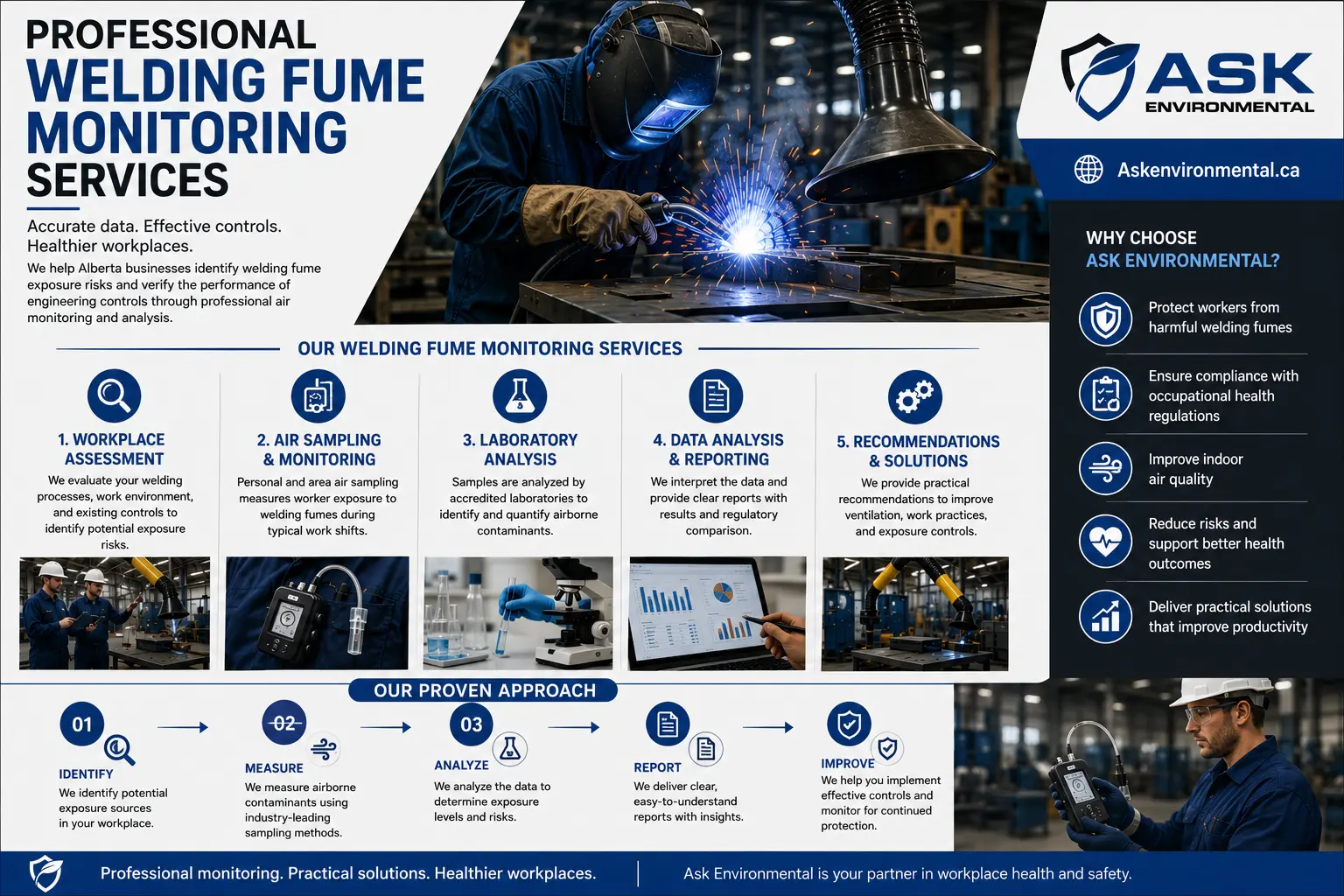 Professional welding fume monitoring services including workplace assessments, air sampling, laboratory analysis, and exposure monitoring by Ask Environmental.