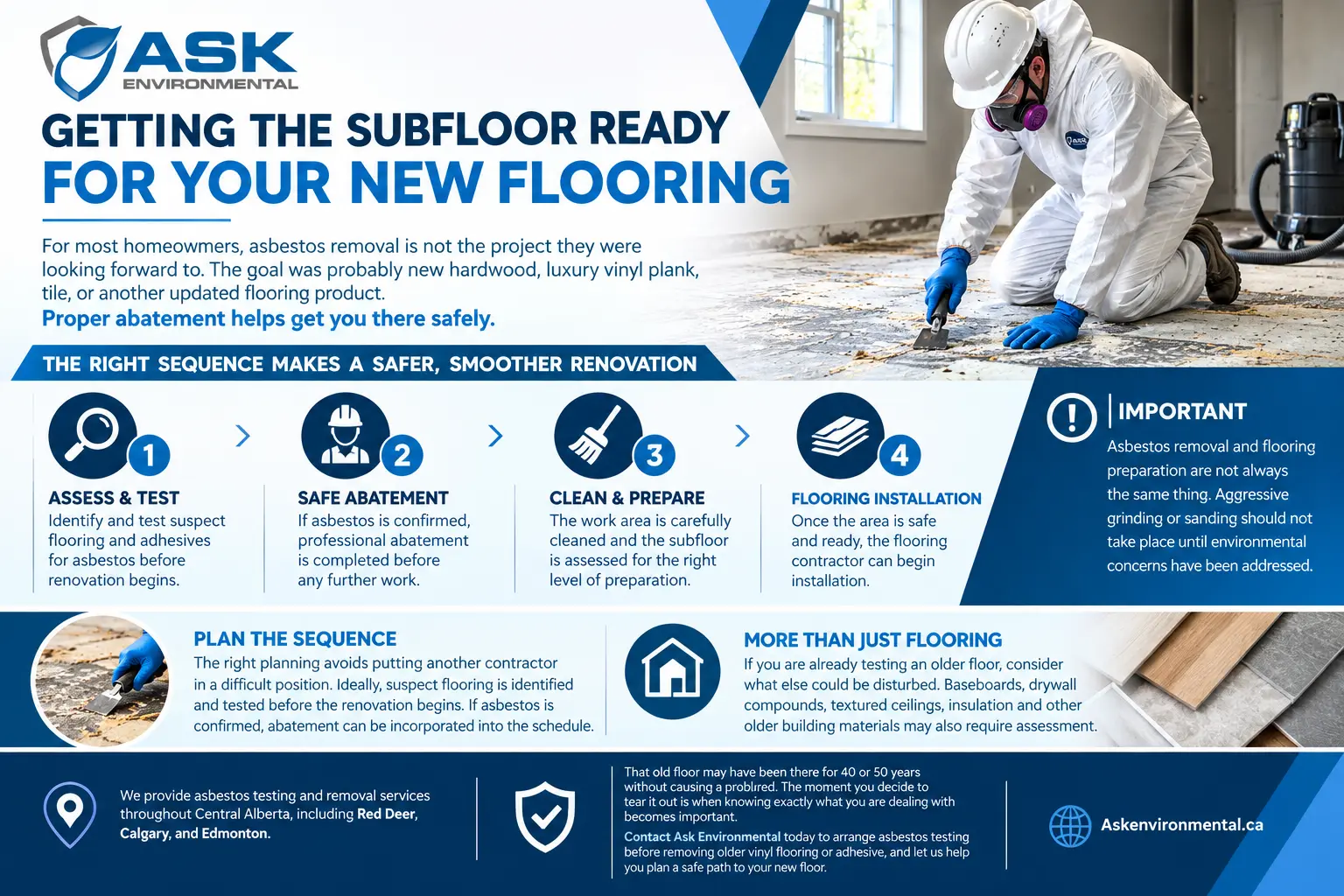 Getting the Subfloor Ready for Your New Flooring